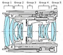 Image
            result for lens groups