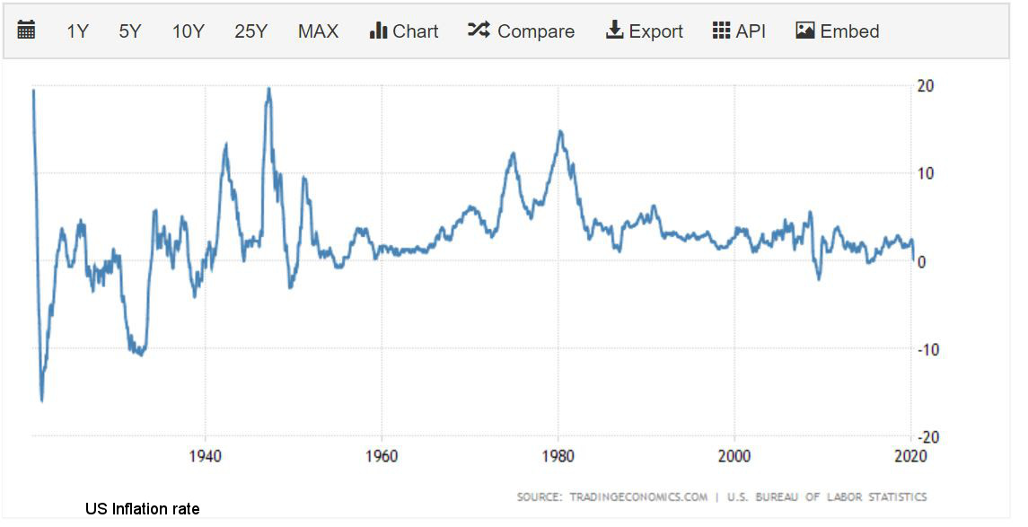 Free To Choose 2008 Global Financial Crisis links